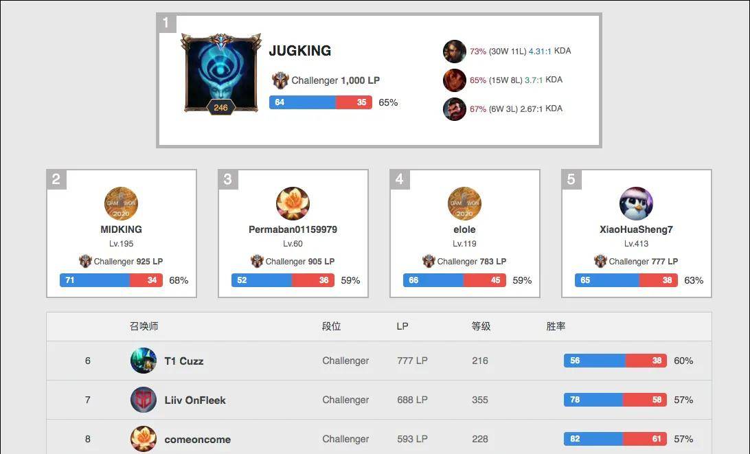 界联赛成绩 界联赛成绩